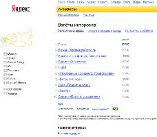 Яндекс исследует поисковые интересы – анализ поисковых запросов Яндексом