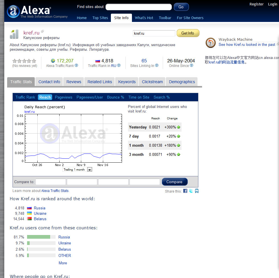 международный рейтинг Alexa